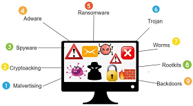 Real-Time Threat Detection